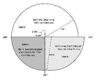 AIP ENR 1.5_Auto10